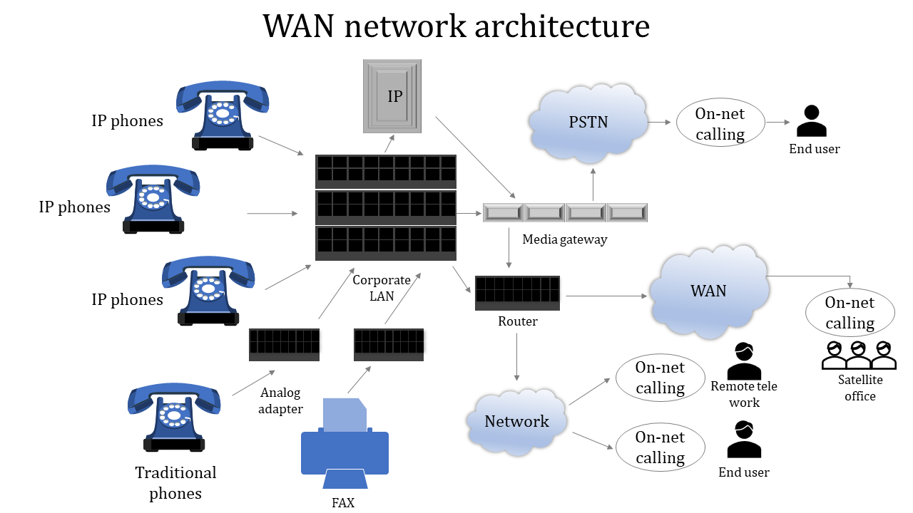 Professional WAN Network Architecture PowerPoint Template